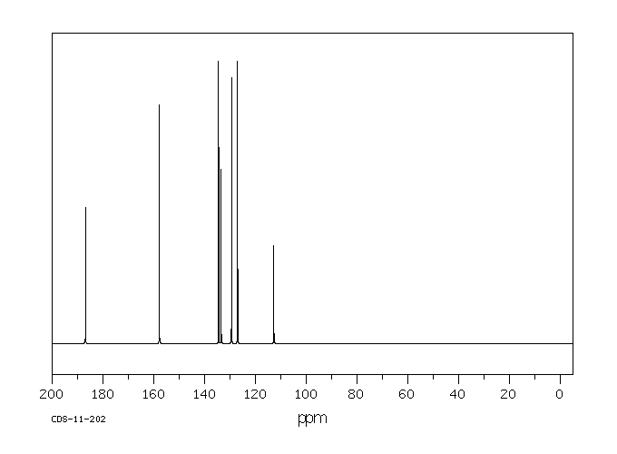 1,4-Dihydroxyanthraquinone(81-64-1) <sup>1</sup>H NMR