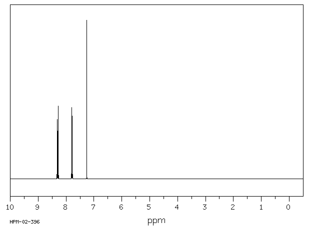 1,4-Dihydroxyanthraquinone(81-64-1) <sup>1</sup>H NMR