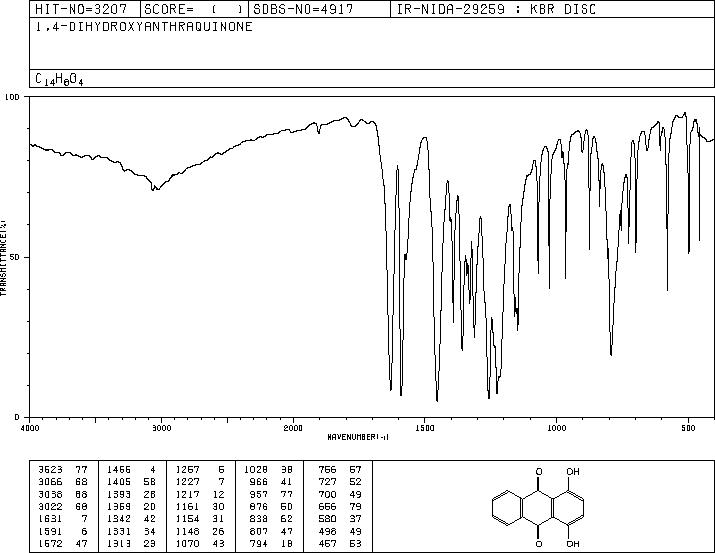 1,4-Dihydroxyanthraquinone(81-64-1) <sup>1</sup>H NMR