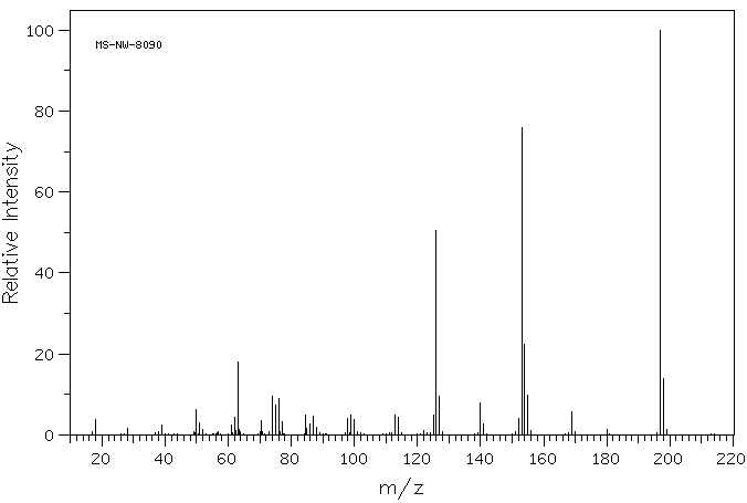 1,8-Naphthalimide(81-83-4) <sup>1</sup>H NMR