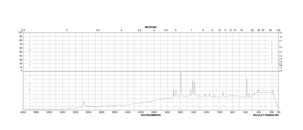 1,8-Naphthalimide(81-83-4) <sup>1</sup>H NMR