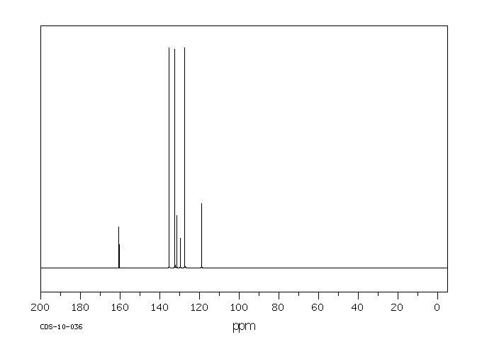 1,8-Naphthalic anhydride(81-84-5) MS