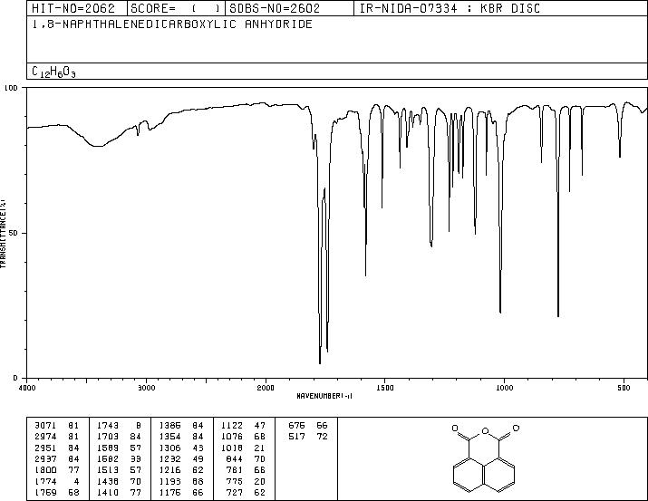 1,8-Naphthalic anhydride(81-84-5) MS