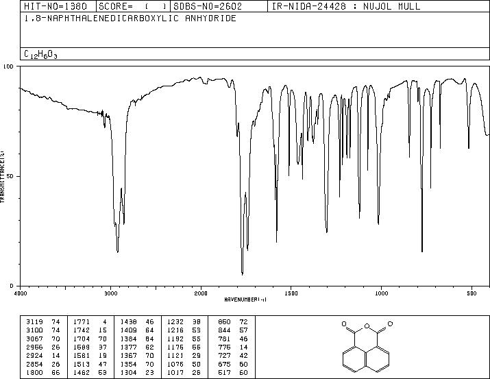 1,8-Naphthalic anhydride(81-84-5) MS