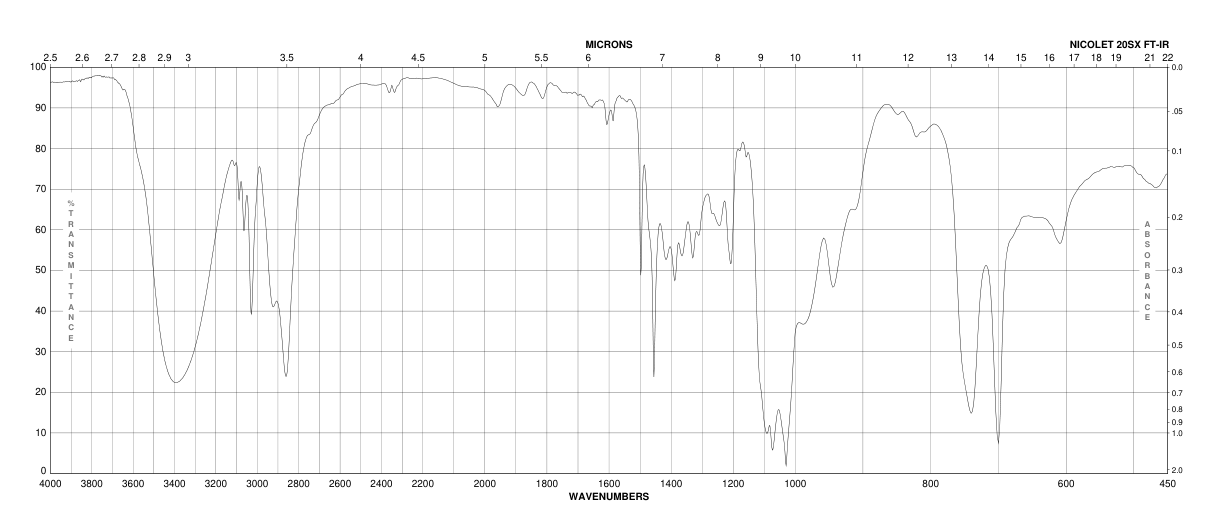 CIS-4-BENZYLOXY-2-BUTEN-1-OL(81028-03-7) Raman
