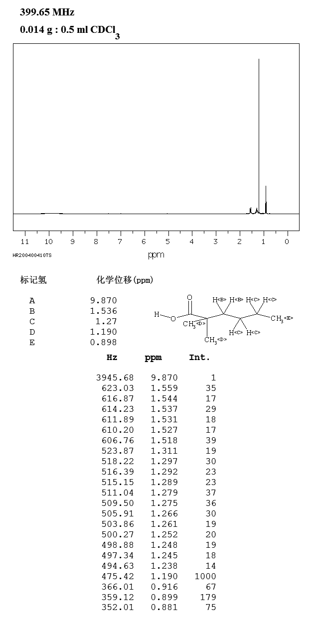 2,2-DIMETHYLHEXANOIC ACID(813-72-9) <sup>13</sup>C NMR