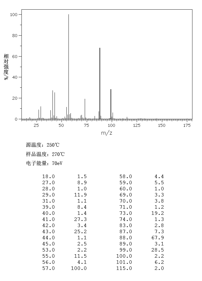 2,2-DIMETHYLHEXANOIC ACID(813-72-9) <sup>13</sup>C NMR