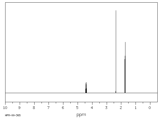 3-BROMO-2-BUTANONE(814-75-5) IR1