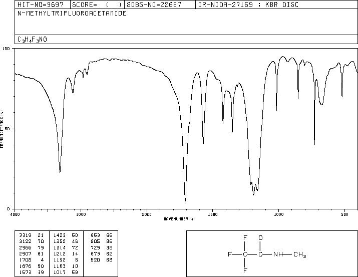 N-Methyl-2,2,2-trifluoroacetamide(815-06-5) MS