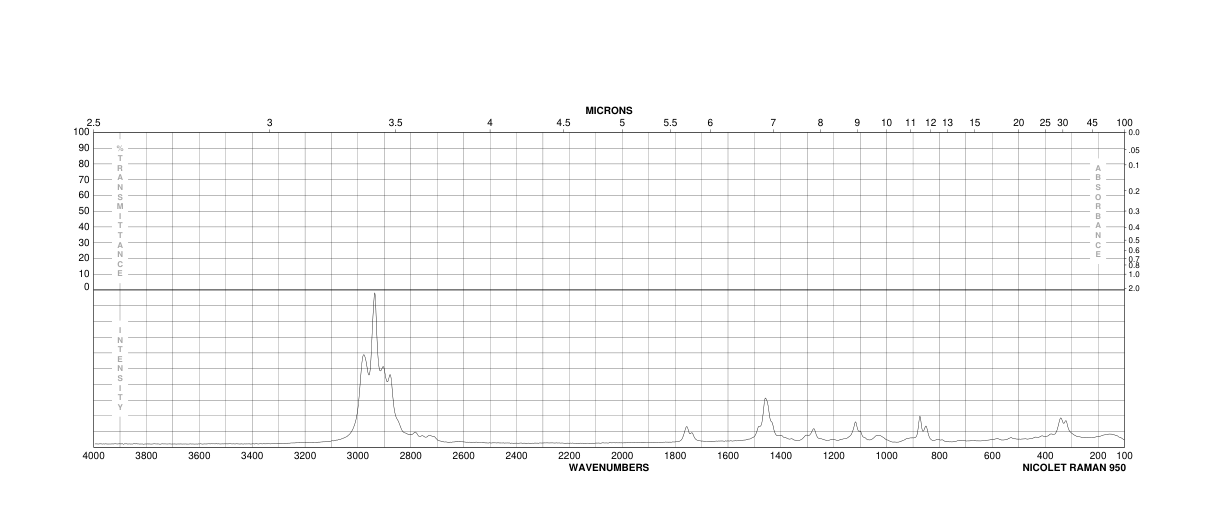 Ethyl ethoxyacetate(817-95-8)IR