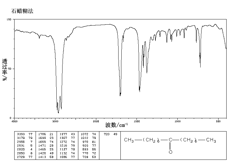 8-PENTADECANONE(818-23-5) Raman