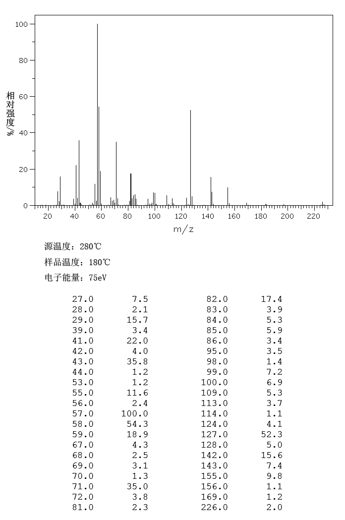8-PENTADECANONE(818-23-5) Raman
