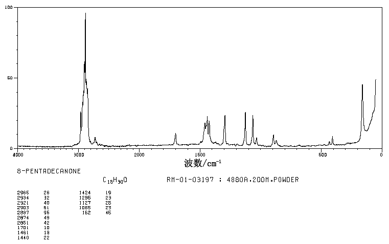 8-PENTADECANONE(818-23-5) Raman