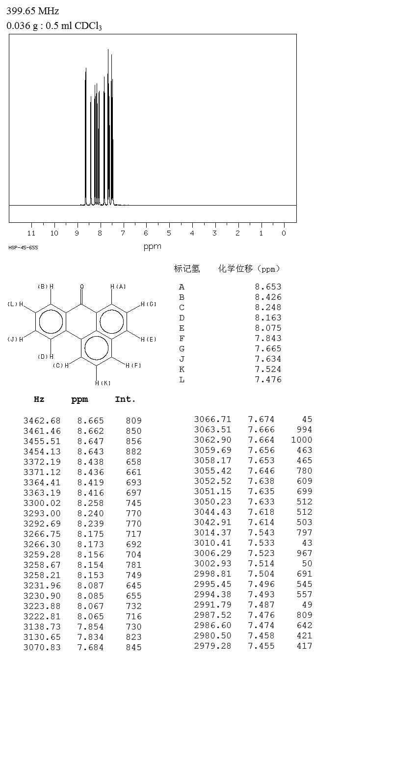 Benzanthrone(82-05-3) IR2