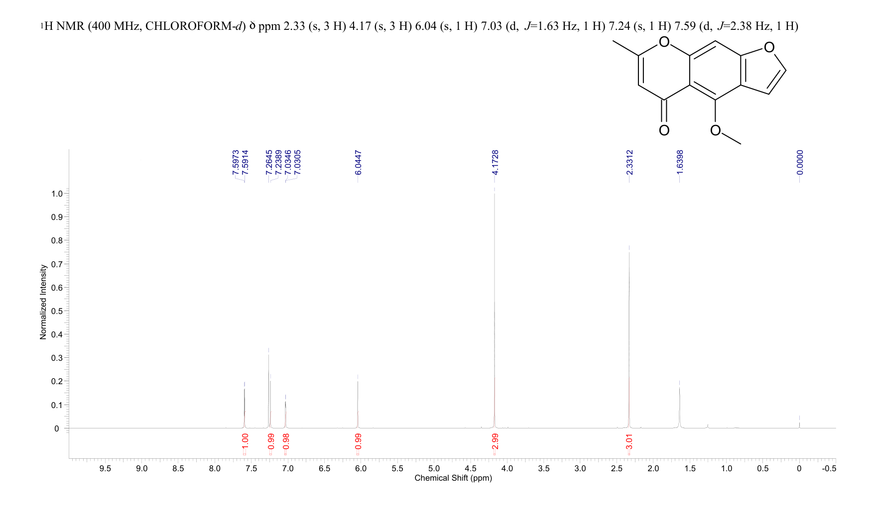 VISNAGIN(82-57-5) MS