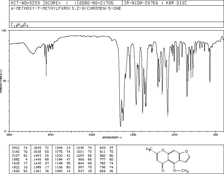 VISNAGIN(82-57-5) MS