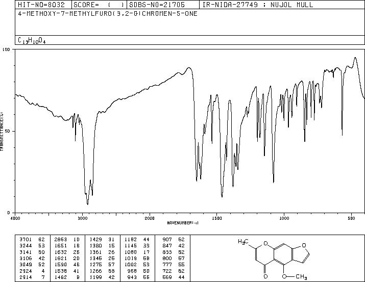 VISNAGIN(82-57-5) MS