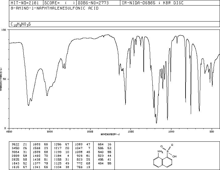Peri acid(82-75-7) MS