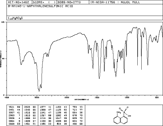 Peri acid(82-75-7) MS
