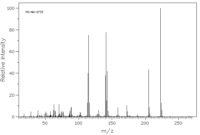 Peri acid(82-75-7) MS