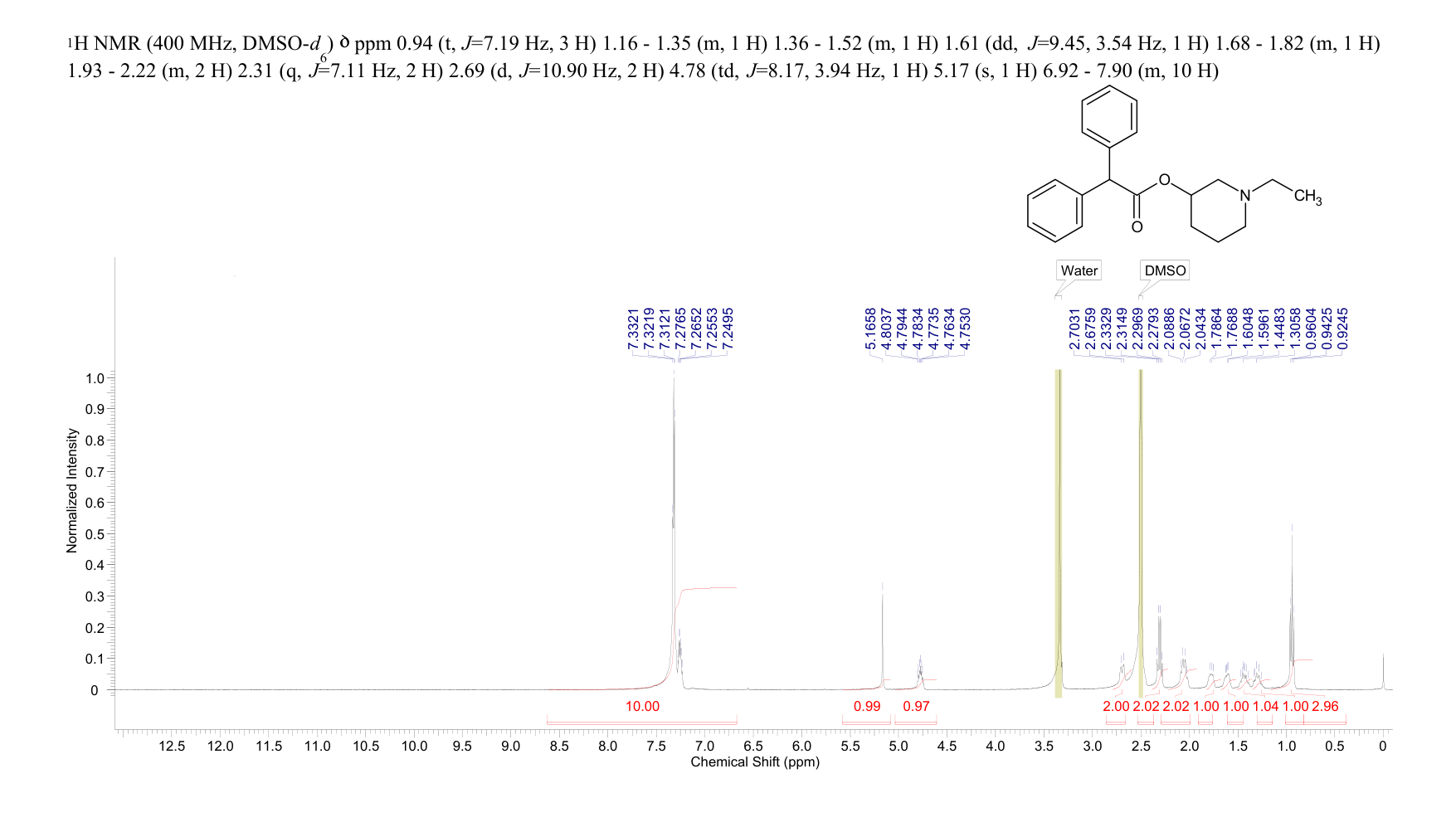 PIPERIDOLATE(82-98-4) <sup>1</sup>H NMR