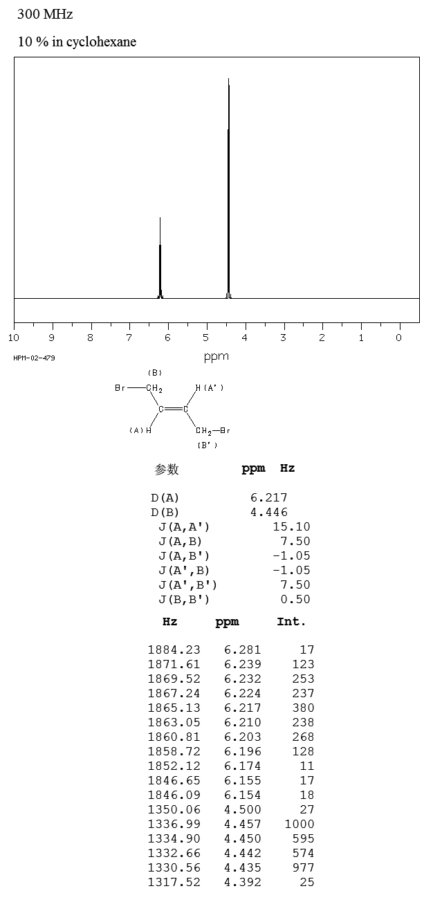 (E)-1,4-Dibromobut-2-ene(821-06-7) Raman