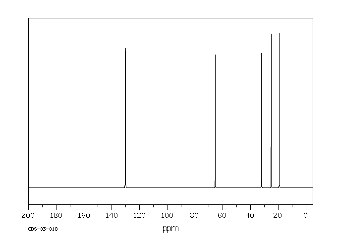 2-CYCLOHEXEN-1-OL(822-67-3) IR1