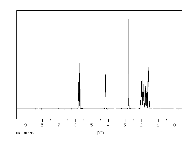2-CYCLOHEXEN-1-OL(822-67-3) IR1