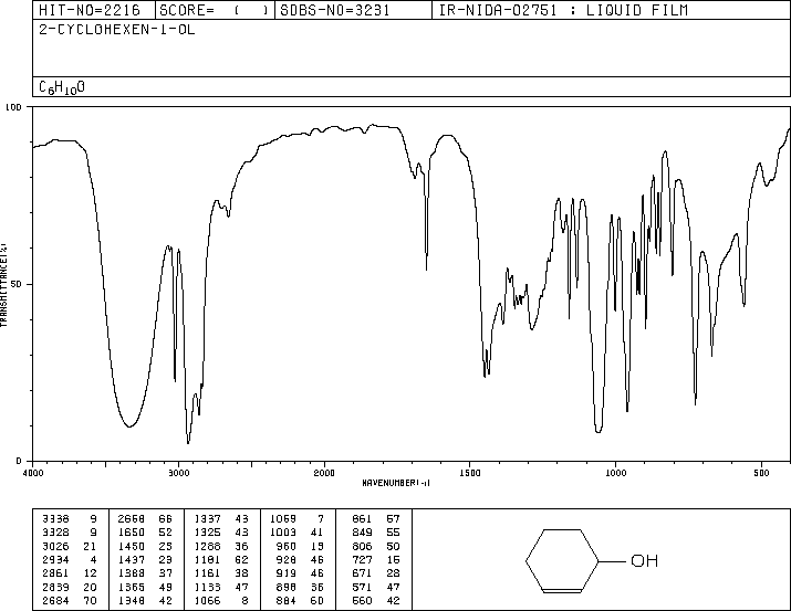 2-CYCLOHEXEN-1-OL(822-67-3) IR1