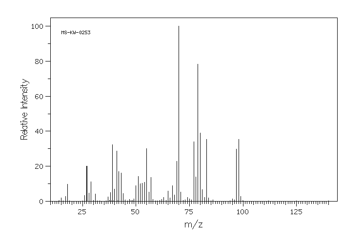 2-CYCLOHEXEN-1-OL(822-67-3) IR1