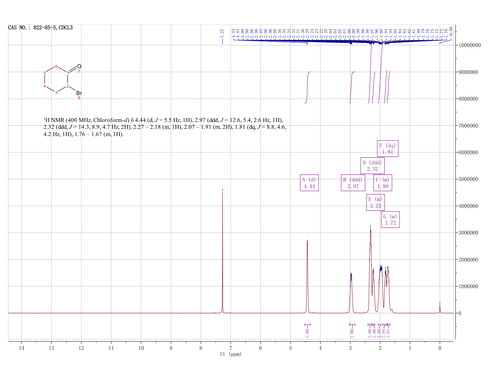 2-BROMO-CYCLOHEXANONE(822-85-5) <sup>1</sup>H NMR