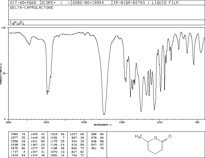 delta-Hexalactone(823-22-3) MS