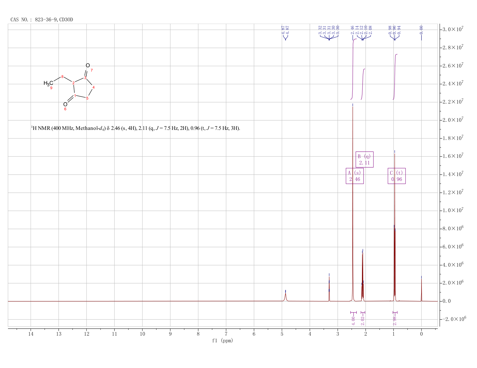 2-Ethyl-1,3-cyclopentanedione(823-36-9) IR2