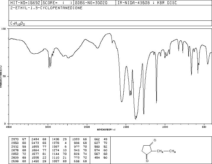 2-Ethyl-1,3-cyclopentanedione(823-36-9) IR2