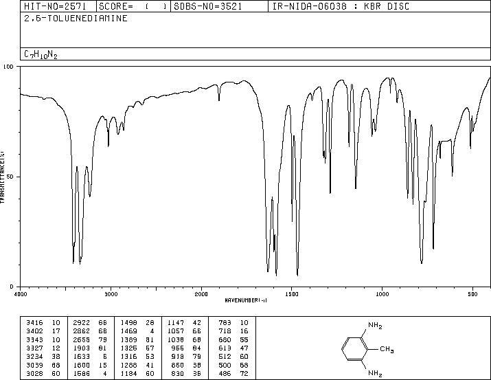 2,6-Diaminotoluene(823-40-5) <sup>1</sup>H NMR