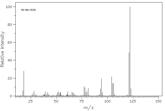 2,6-Diaminotoluene(823-40-5) <sup>1</sup>H NMR