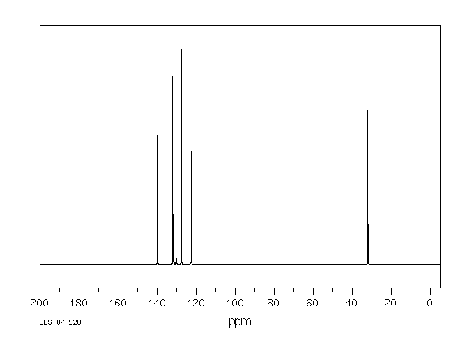 3-Bromobenzyl bromide (823-78-9) Raman