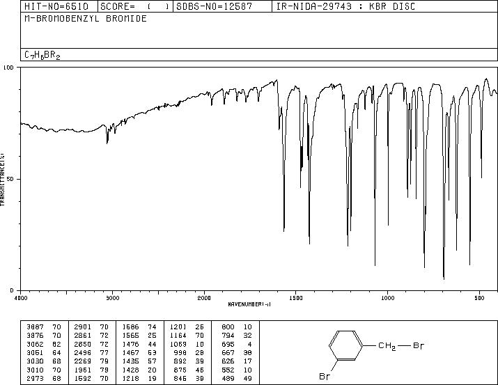 3-Bromobenzyl bromide (823-78-9) Raman