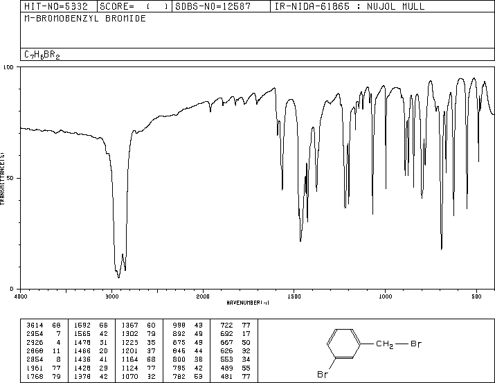 3-Bromobenzyl bromide (823-78-9) Raman