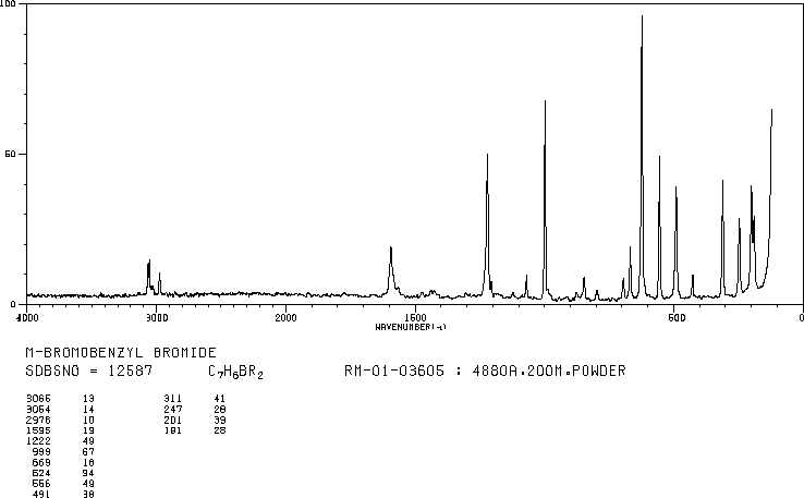 3-Bromobenzyl bromide (823-78-9) Raman