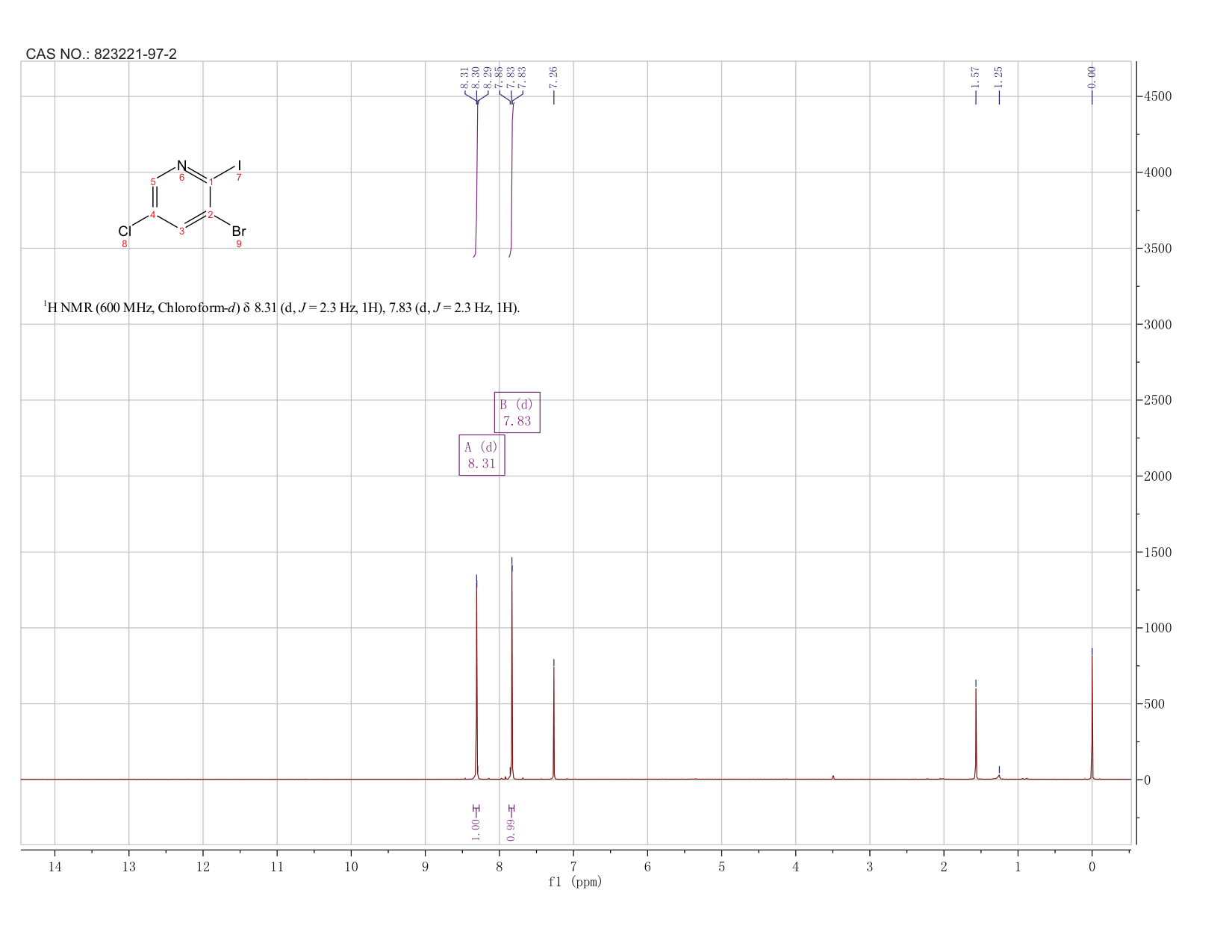 3-bromo-5-chloro-2-iodopyridine(823221-97-2) <sup>1</sup>H NMR