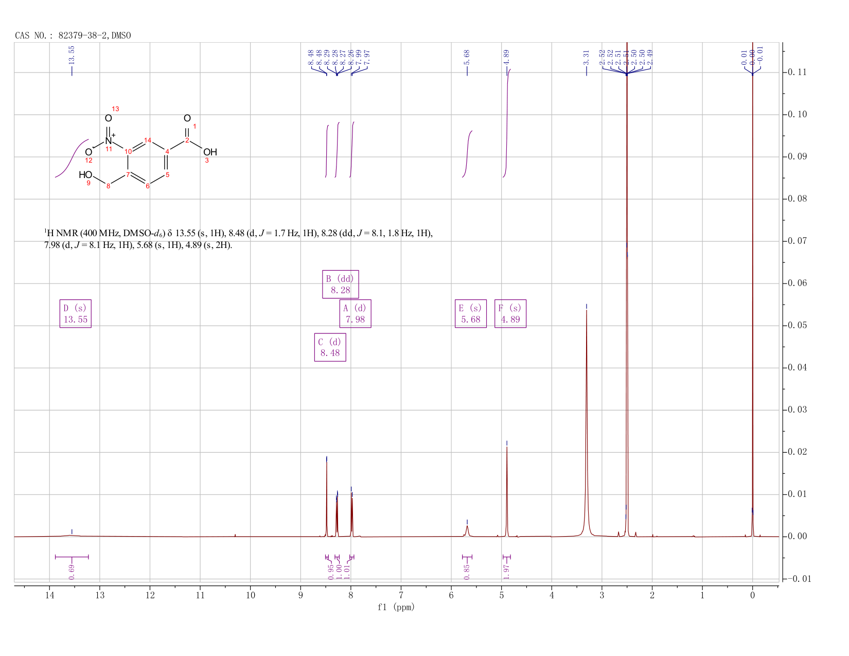 4-HYDROXYMETHYL-3-NITROBENZOIC ACID(82379-38-2) <sup>1</sup>H NMR