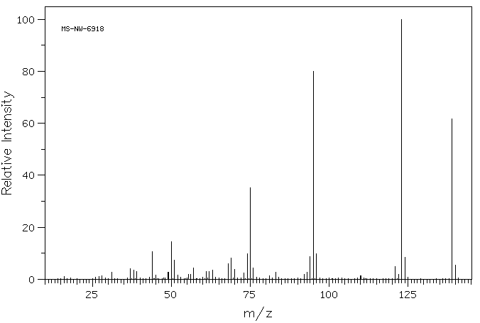 4-Fluorobenzamide(824-75-9) <sup>1</sup>H NMR