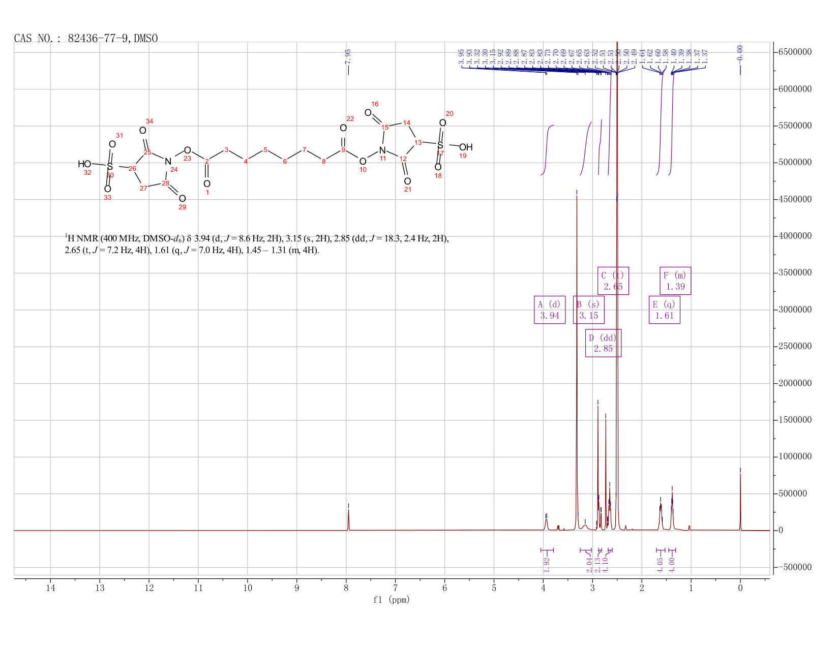 Suberate Bis(sulfosuccinimidyl) Sodium Salt(82436-77-9) <sup>1</sup>H NMR
