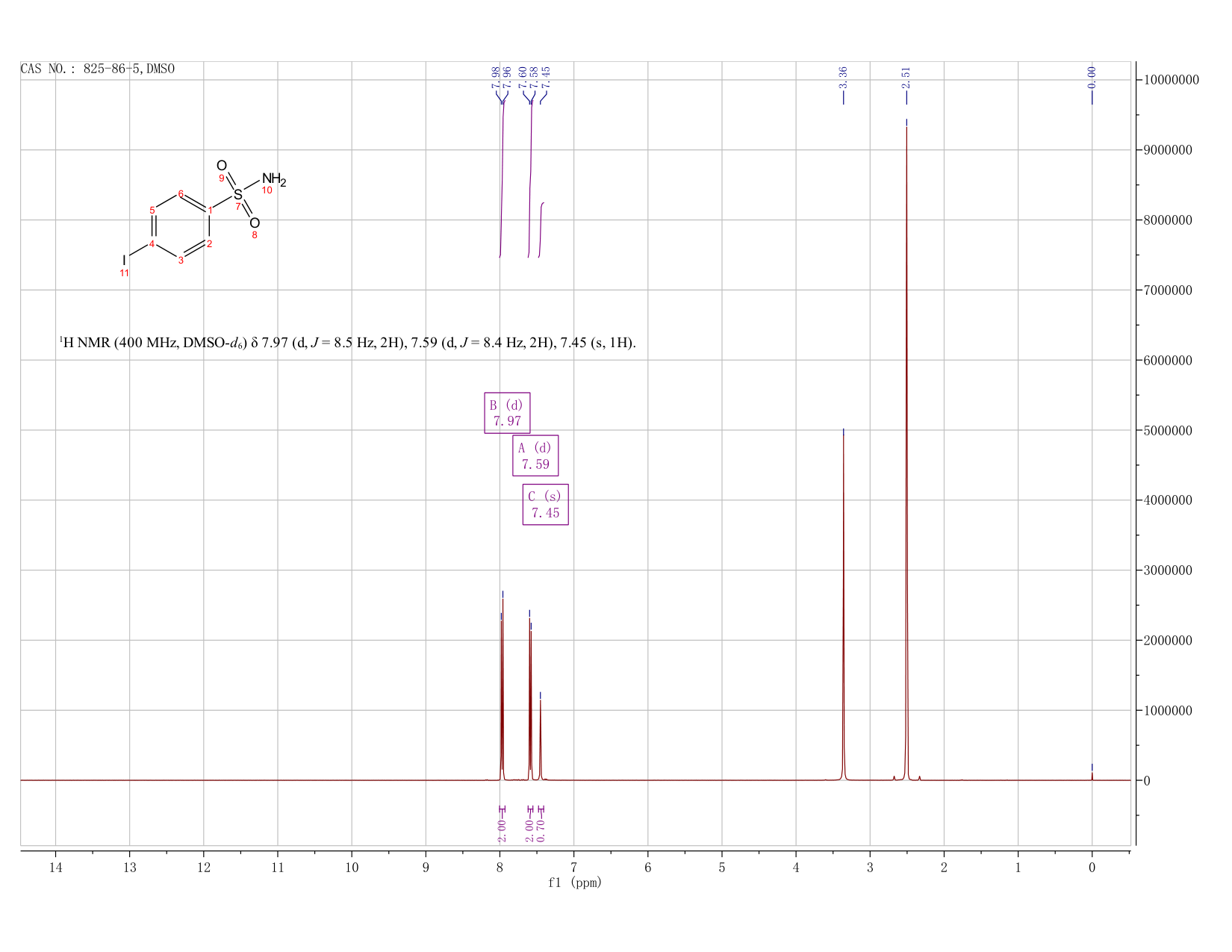 4-iodobenzenesulfonamide(825-86-5) <sup>1</sup>H NMR