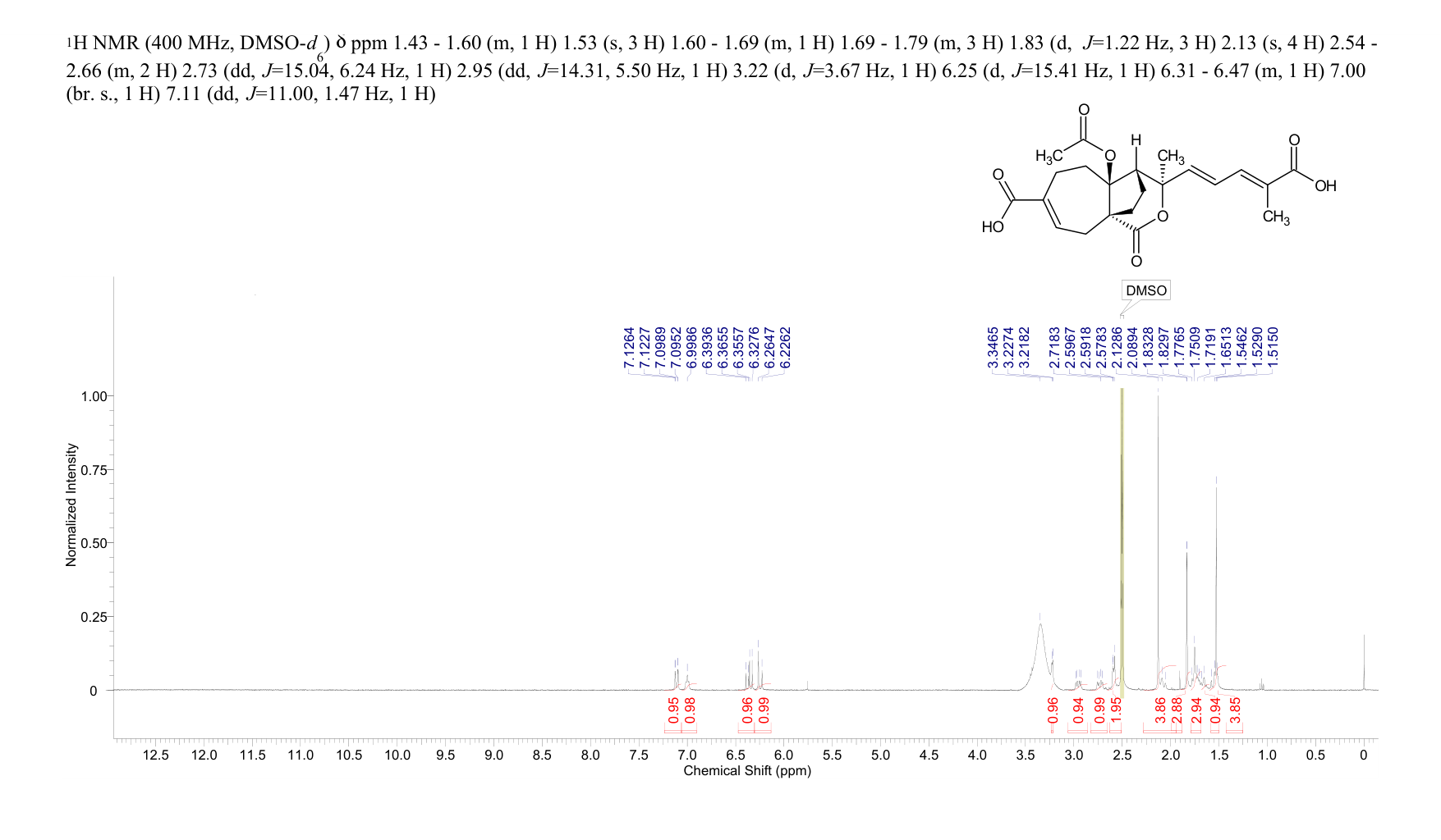Demethylpseudolaric acid B(82508-35-8) <sup>1</sup>H NMR