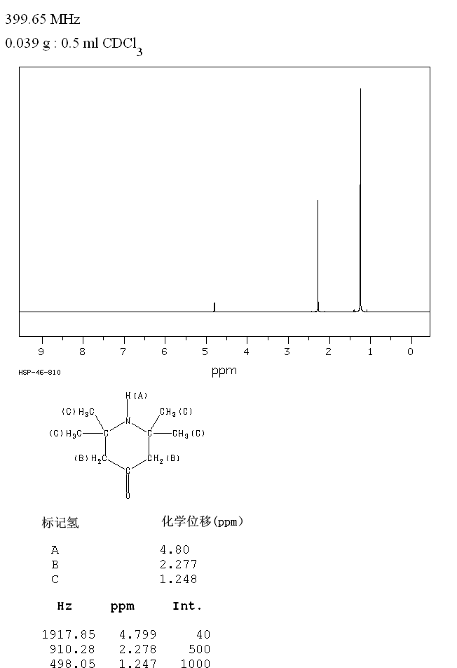 Triacetonamine(826-36-8) MS