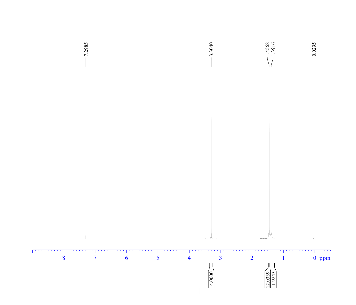 Bicyclo[2.2.2]octane-1,4-dimethanol(826-45-9) <sup>1</sup>H NMR
