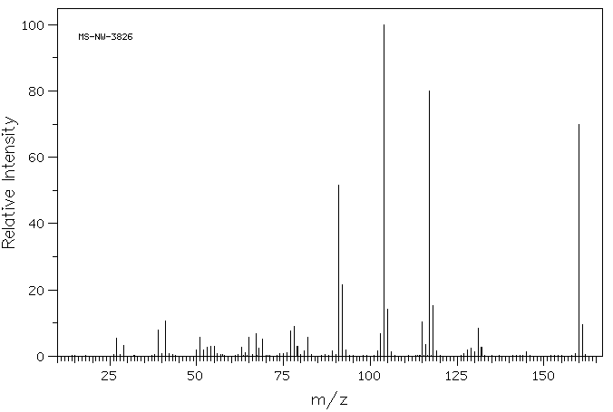 Cyclohexylbenzene(827-52-1) <sup>13</sup>C NMR