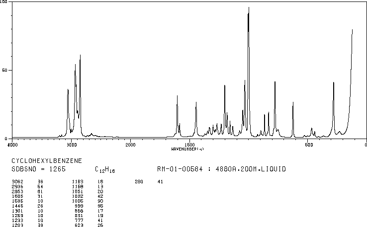 Cyclohexylbenzene(827-52-1) <sup>13</sup>C NMR